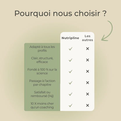 Pack de bienvenue-Ebook nutripline
