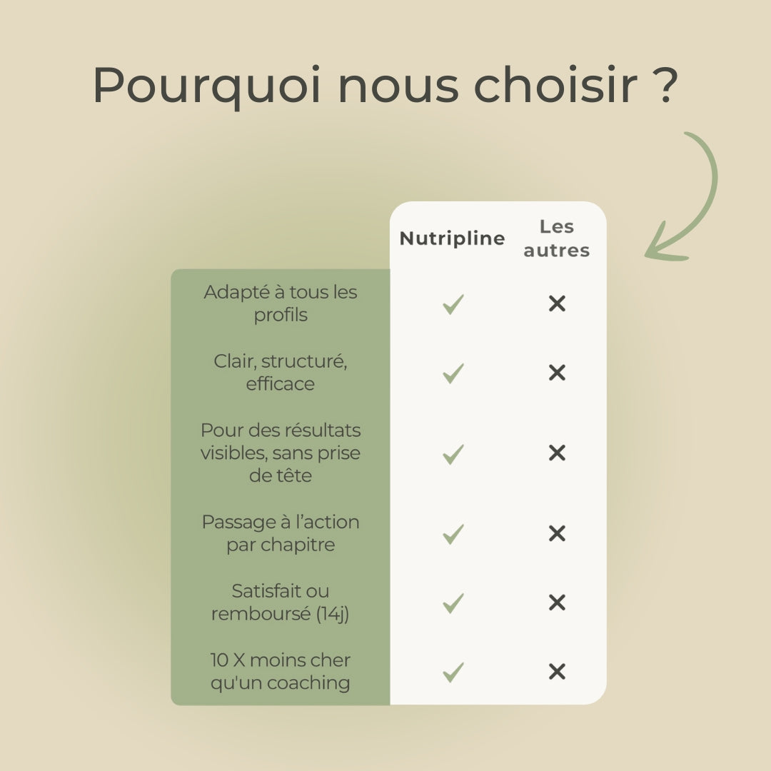 Pack de bienvenue - Guide Ultime Nutripline